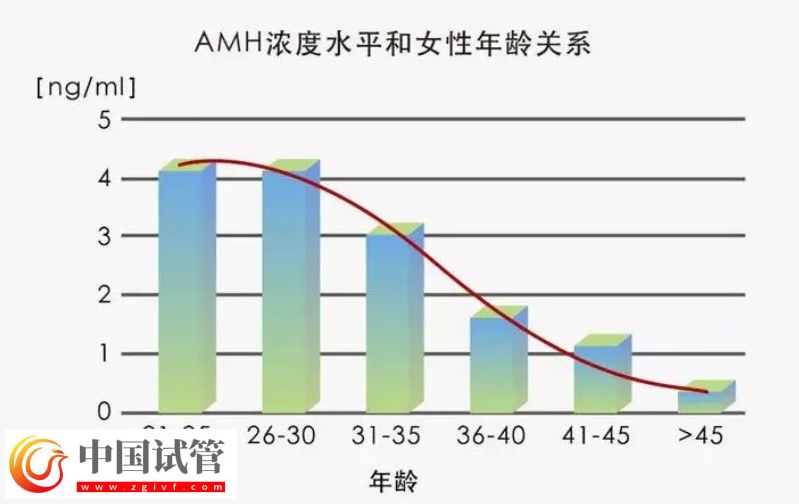 中医能否提高AMH值看完这篇就算明白了(图1)