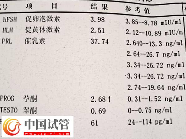 降调成功后激素六项的正常值是多少(图1)