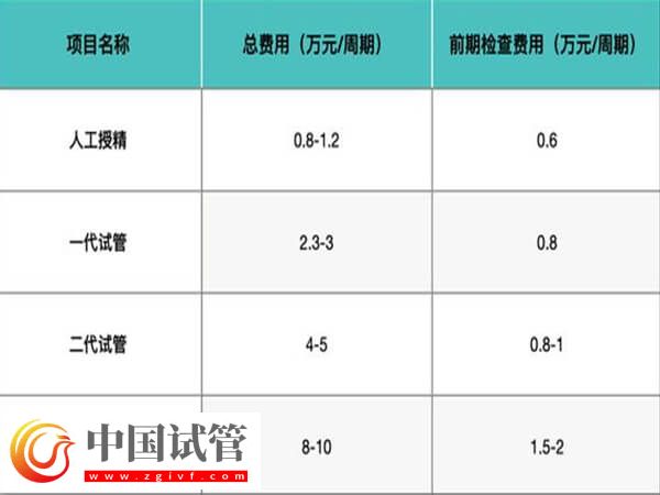 在舟山公立医院做试管婴儿四万元够吗？(图1)