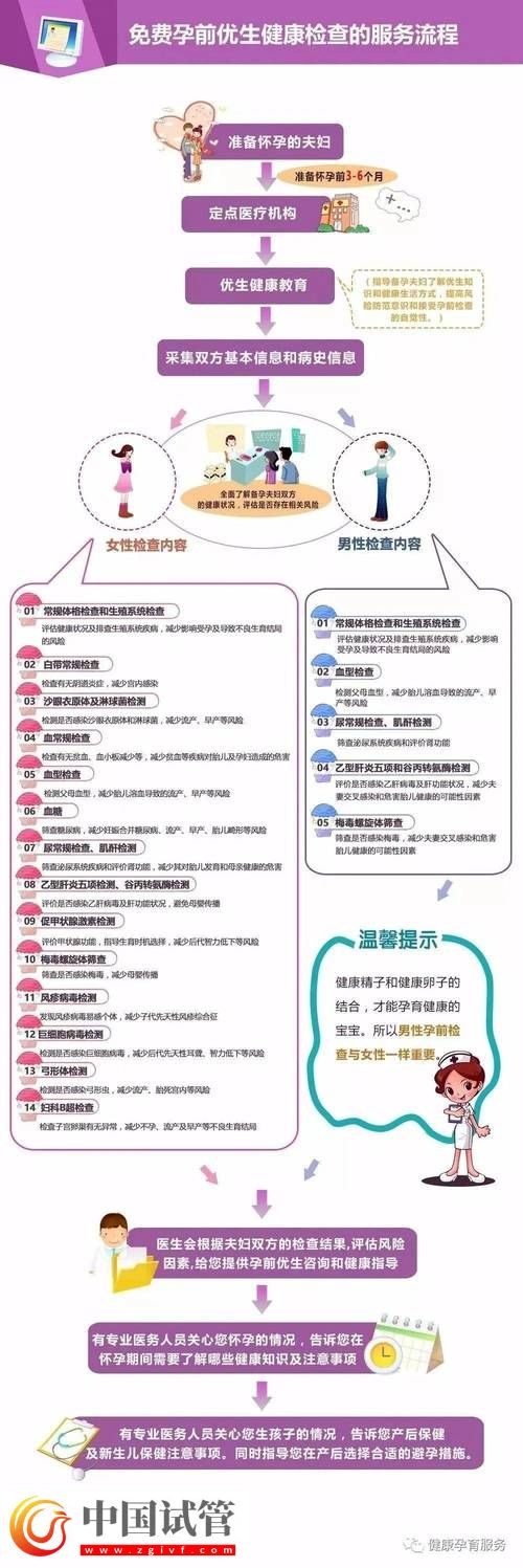 亲爱的读者朋友们,今天我们来聊聊一个既充满希望又略带忧虑的话题——试管婴儿的先天性缺陷及其预防措施。随着辅助生殖技术的发展,试管婴儿技术(IVF)帮助许多家庭实现了生育梦想。然而,随之而来的,也有一些关于试管婴儿可能存在的健康风险的讨论。 试管婴儿技术简介 试管婴儿技术,也就是体外受精-胚胎移植技术(IVF-ET),是将卵子和精子在实验室环境中结合,形成胚胎后再移植回母体子宫的过程。这项技术自(图1) 试管婴儿孕期全方位健康检查项目一览(图1)