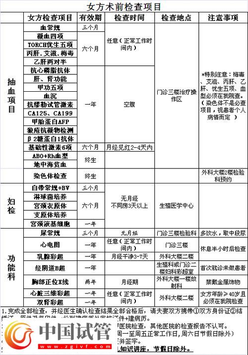 亲爱的读者朋友们,今天我们来聊聊一个既充满希望又略带忧虑的话题——试管婴儿的先天性缺陷及其预防措施。随着辅助生殖技术的发展,试管婴儿技术(IVF)帮助许多家庭实现了生育梦想。然而,随之而来的,也有一些关于试管婴儿可能存在的健康风险的讨论。 试管婴儿技术简介 试管婴儿技术,也就是体外受精-胚胎移植技术(IVF-ET),是将卵子和精子在实验室环境中结合,形成胚胎后再移植回母体子宫的过程。这项技术自(图2) 试管婴儿孕期全方位健康检查项目一览(图2)